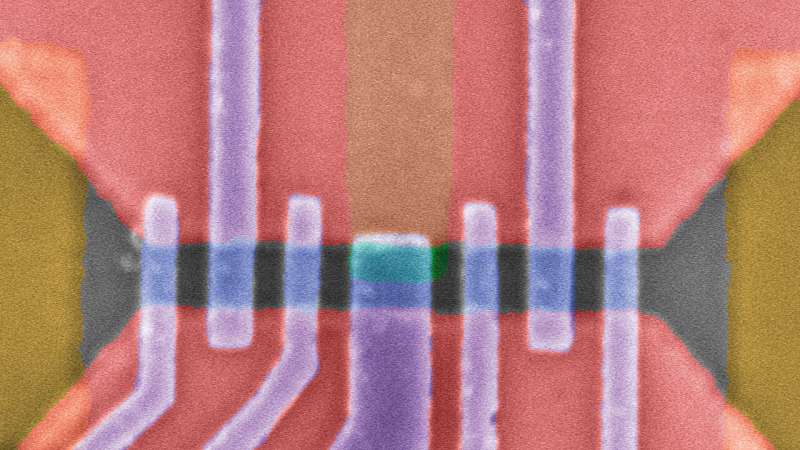 A route to scaled Majorana qubits