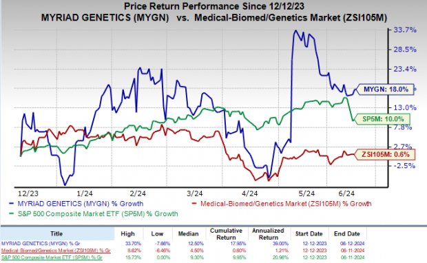 Myriad Genetics (MYGN) and GSK team up to boost HRD testing